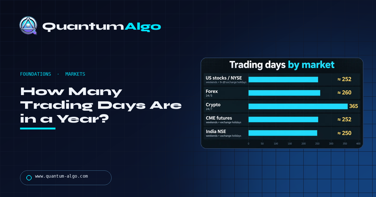 How Many Trading Days Are in a Year? (2026 Calendar, by Market, Calculator) — Quantum Algo guide