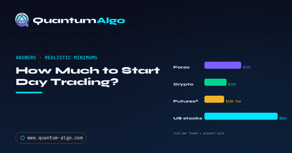 How Much Money Do You Need to Start Day Trading? Realistic Minimums by Market