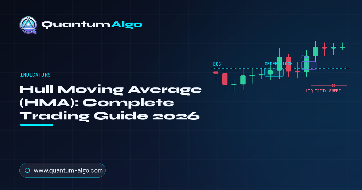 Hull Moving Average premium guide