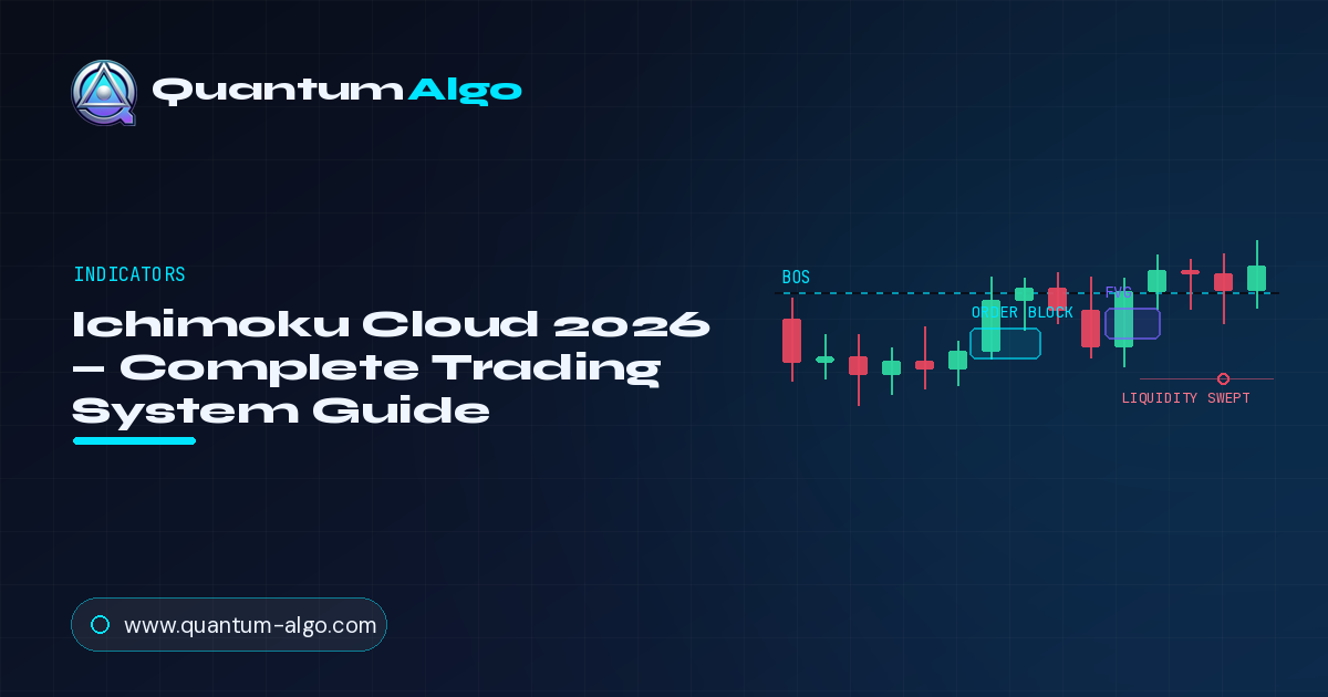 Ichimoku Cloud: The Complete Trading System Guide