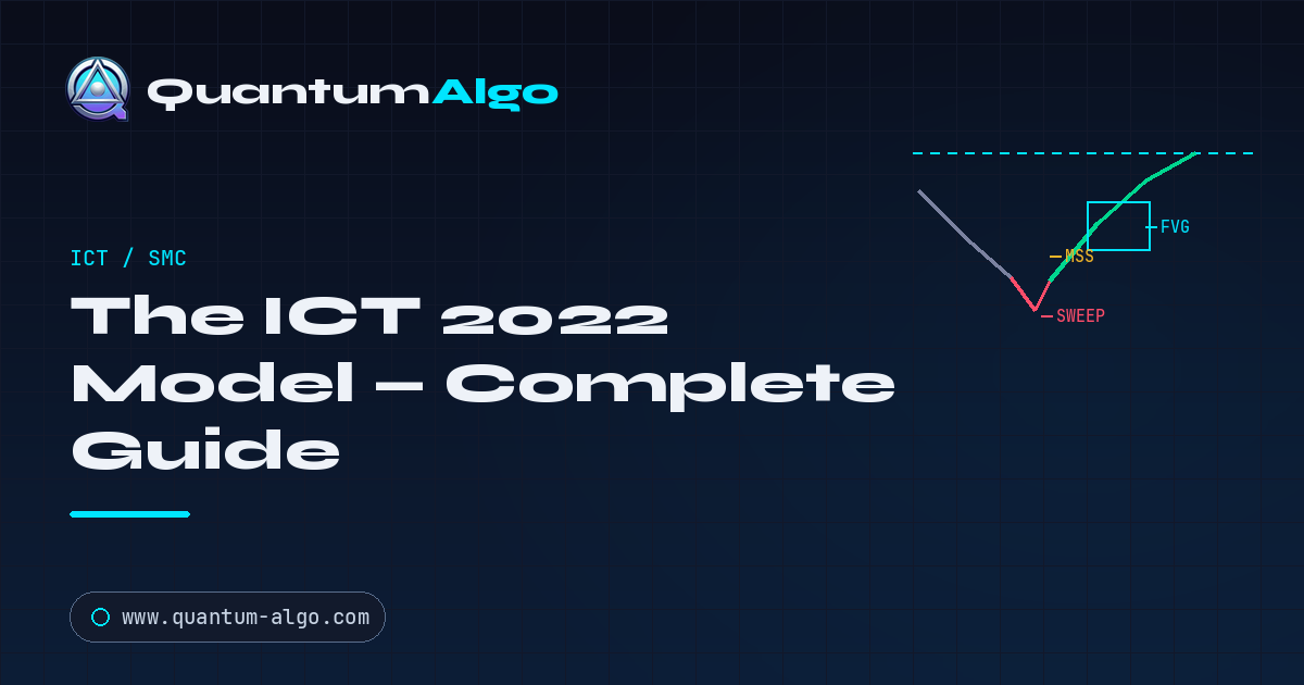 The ICT 2022 Model — Liquidity Sweep to FVG Entry — Premium Guide