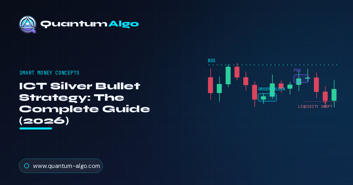 ICT Silver Bullet Strategy: The Complete Guide (2026)