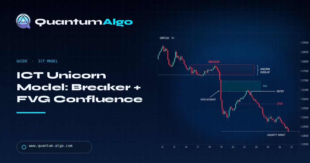 ICT Unicorn Model: Breaker Block and FVG Overlap — Premium Guide