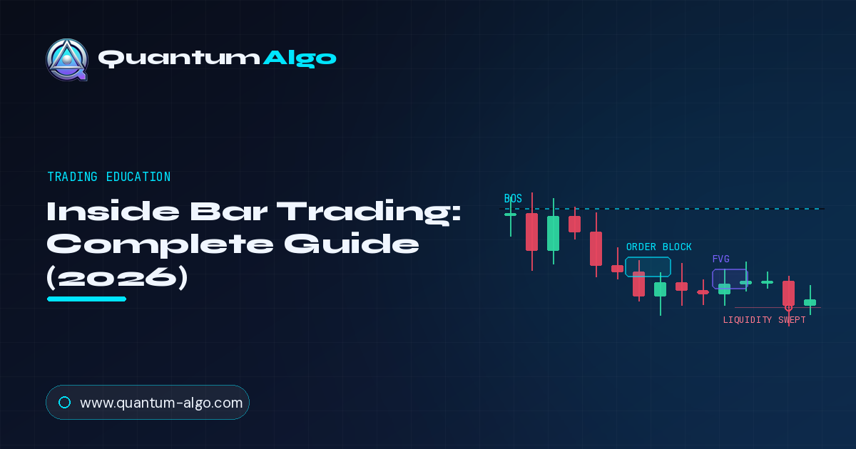 Inside Bar Trading