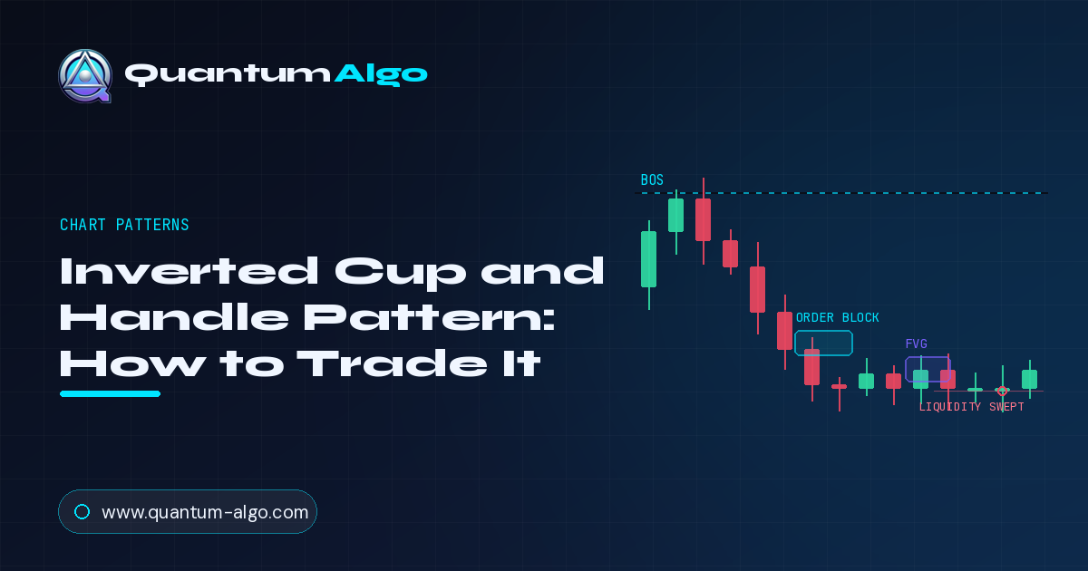 Padrão Inverted Cup And Handle — Blog