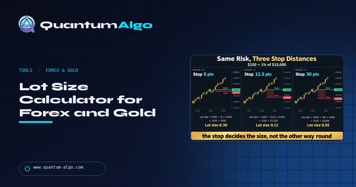 Lot Size Calculator for Forex and Gold: Size the Trade from the Stop, Not the Ticket — Quantum Algo guide
