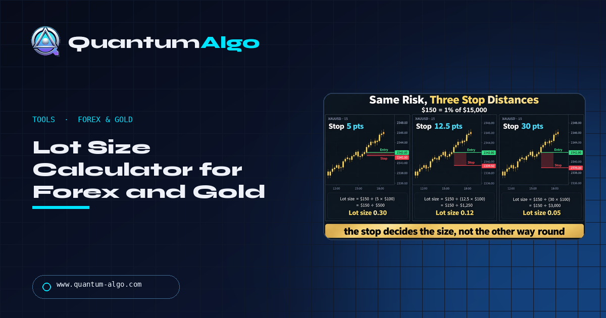 Lot Size Calculator for Forex and Gold: Size the Trade from the Stop, Not the Ticket — Quantum Algo guide