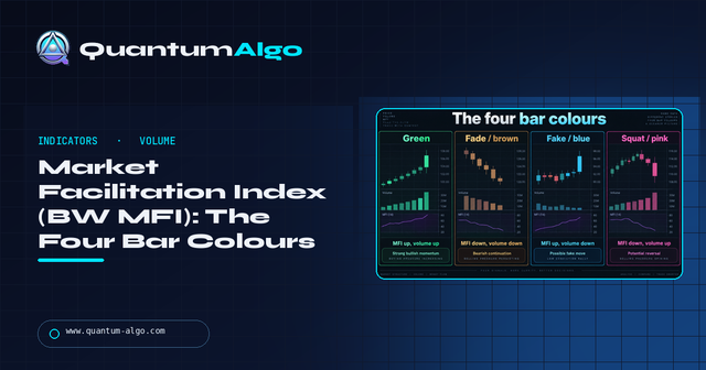 Market Facilitation Index (BW MFI): The Four Bar Colours — Premium Guide
