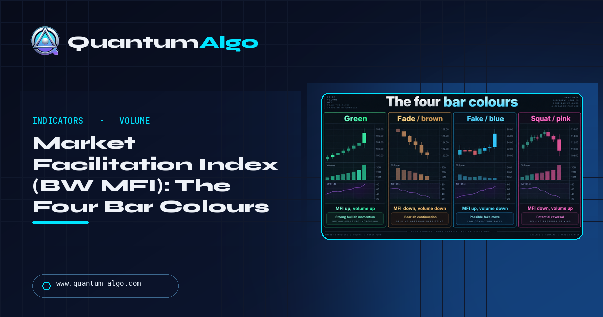 Market Facilitation Index (BW MFI): Bill Williams' Volume-Range Indicator, and Why It Is Not the Money Flow Index — Quantum Algo guide