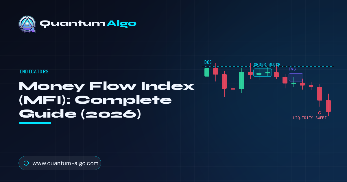 Money Flow Index (MFI)
