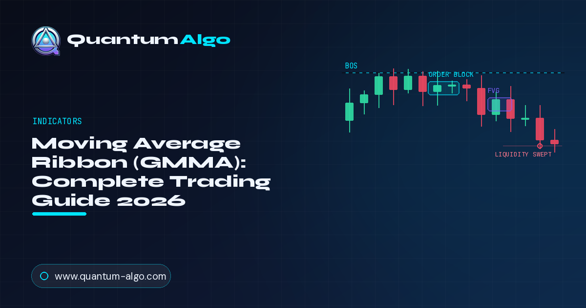 Moving Average Ribbon premium guide