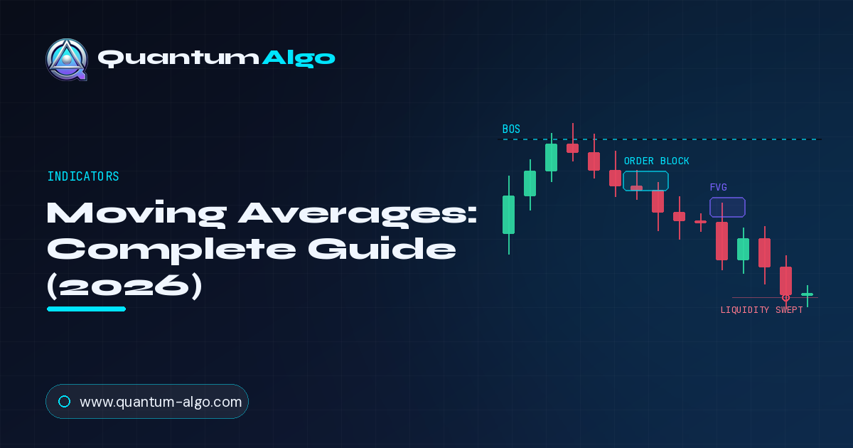 Moving Averages