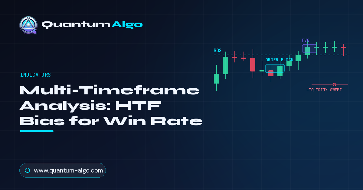 Guia de Análise Multi Timeframe — Blog