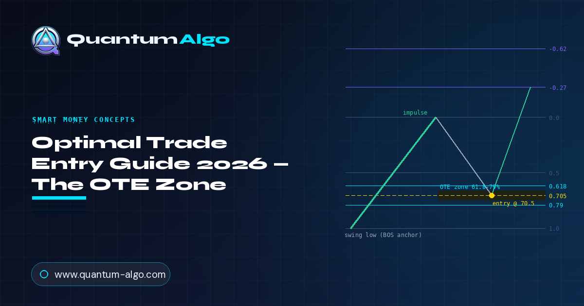 Optimal Trade Entry: The OTE Zone, Sweet Spot and Silver Bullet