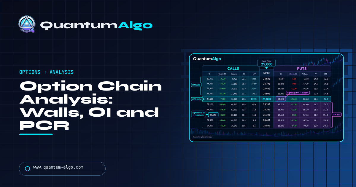 Option Chain Analysis: How to Read an Option Chain, Open Interest, PCR and Walls — Quantum Algo guide