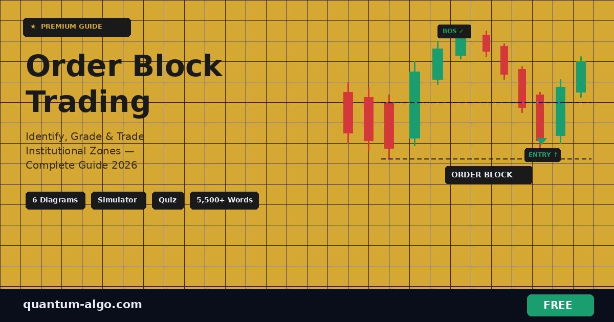 Trading sur Order Blocks : Le Guide Complet 2026 (Identifier,