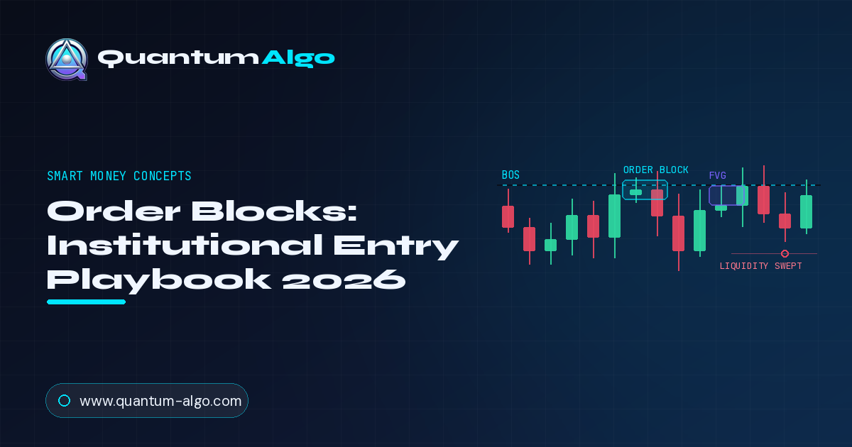 Manual de Order Blocks — Blog