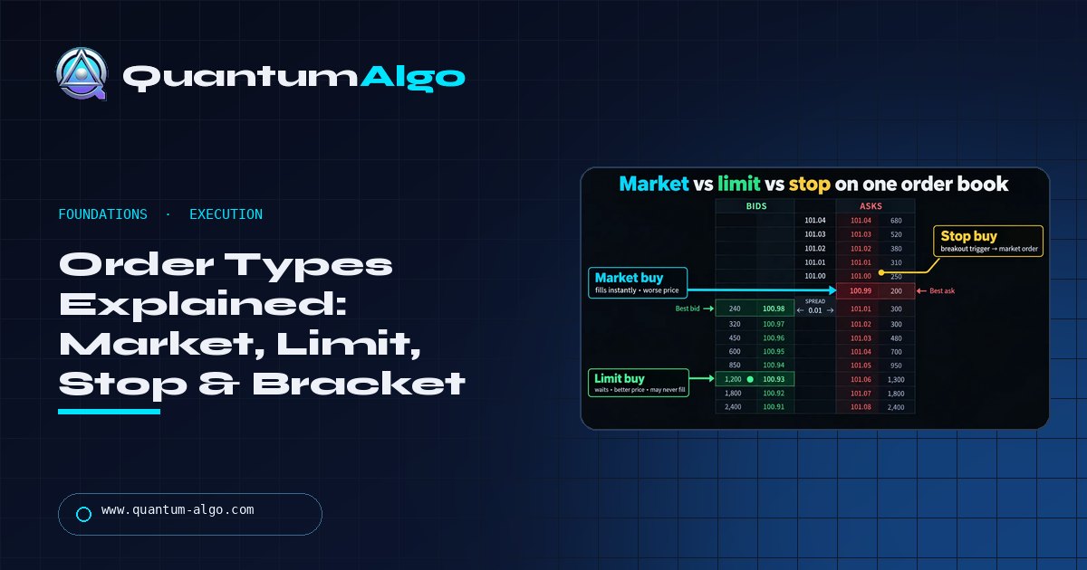 Order Types Explained: Market vs Limit vs Stop vs Bracket Orders (and Which to Use When) — Quantum Algo guide