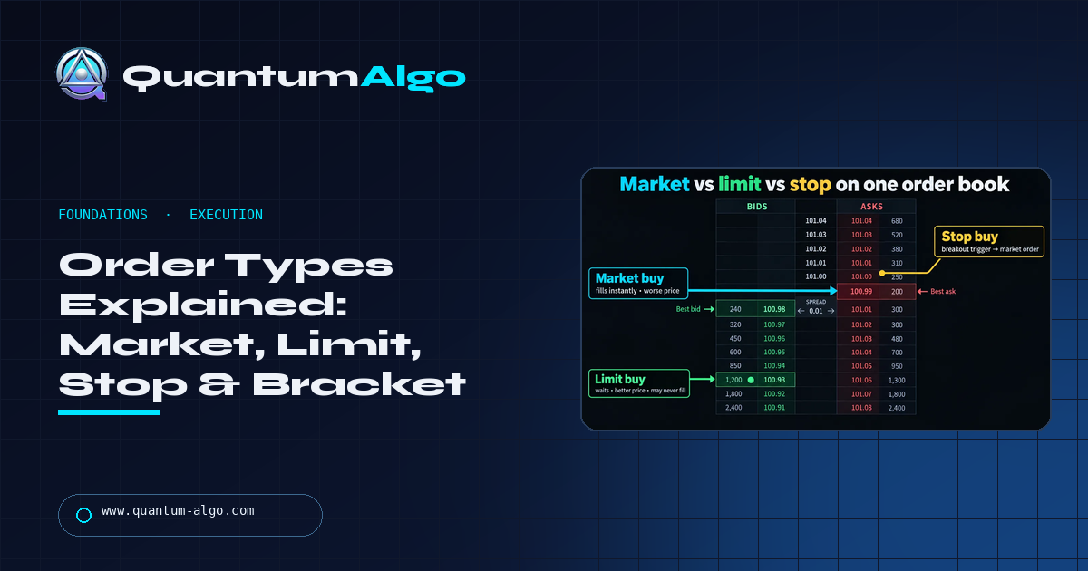 Order Types Explained: Market vs Limit vs Stop vs Bracket Orders (and Which to Use When) — Quantum Algo guide