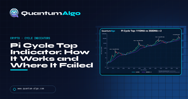Pi Cycle Top Indicator: Formula, Track Record & Limits — Premium Guide