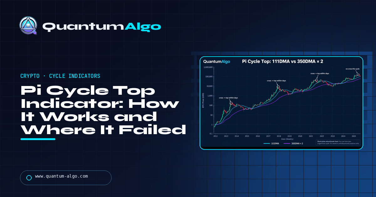 Pi Cycle Top Indicator: How It Works, Its Track Record and Why It Missed the Latest Top — Quantum Algo guide