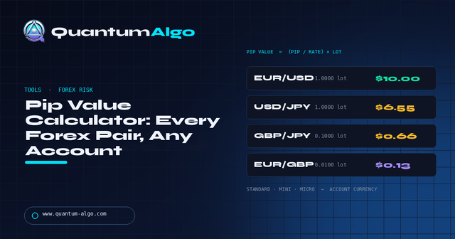 Pip Value Calculator for All Forex Pairs (Formula + Free Tool) — Premium Guide