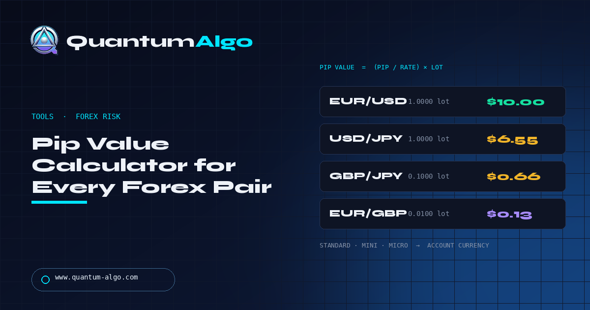 Pip Value Calculator for All Forex Pairs (Formula + Free Tool) — Quantum Algo guide