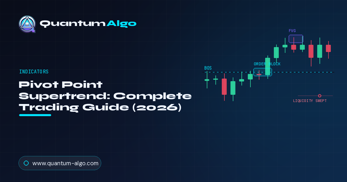 Pivot Point Supertrend premium guide
