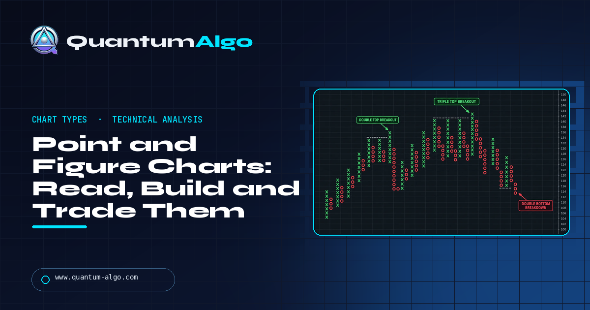 Point and Figure Charts: How to Read, Build and Trade Them — Quantum Algo guide