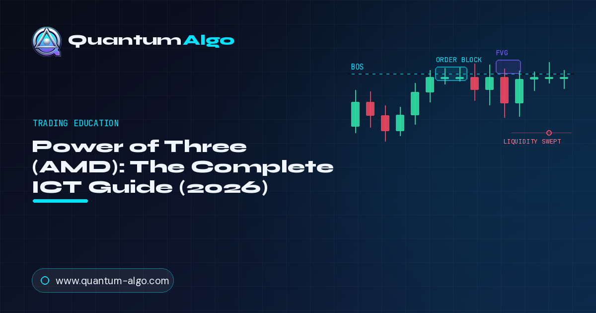Power of Three (AMD): The Complete ICT Guide (2026)