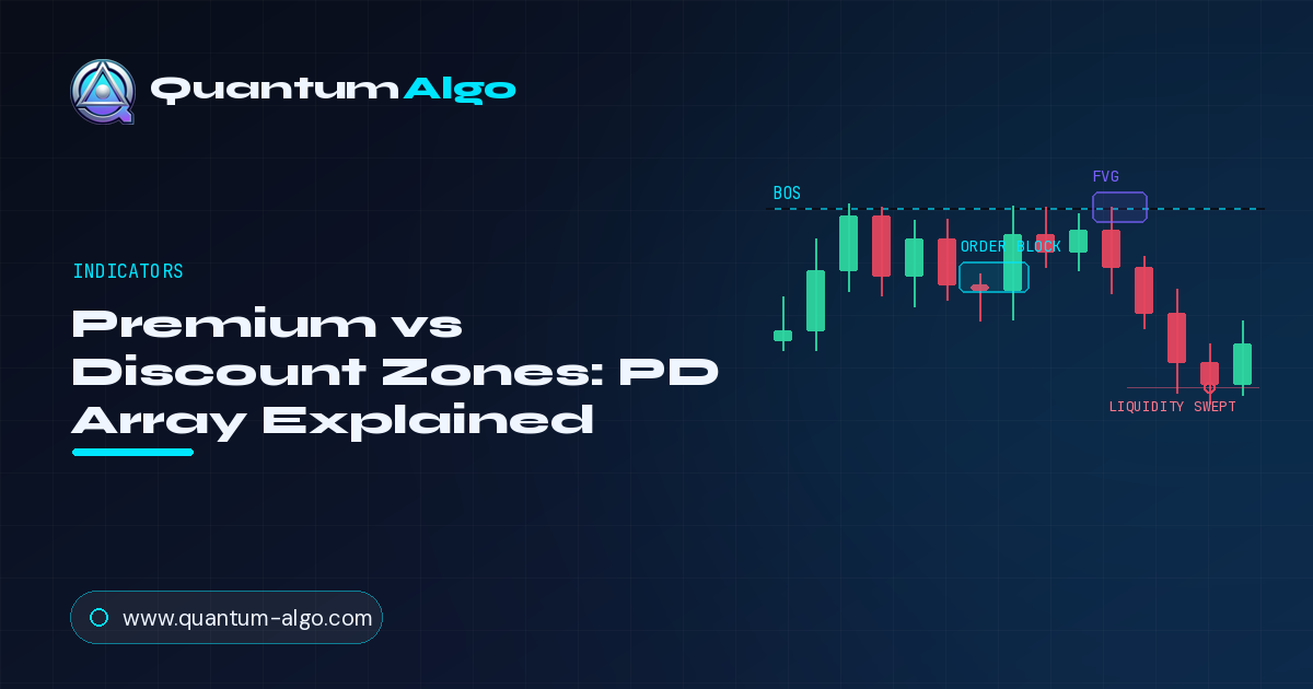 Premium vs Discount Zones (PD Array) Explained