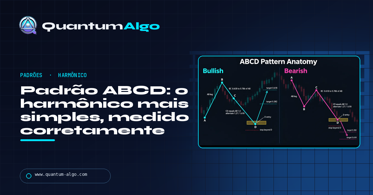 Guia da Quantum Algo sobre o padrão ABCD, o harmônico mais simples medido corretamente.