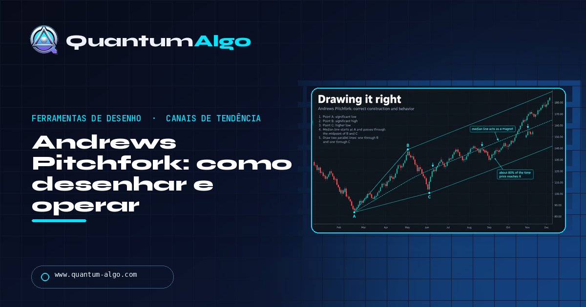 Andrews Pitchfork: como desenhá-la, a linha mediana e como operar — guia da Quantum Algo