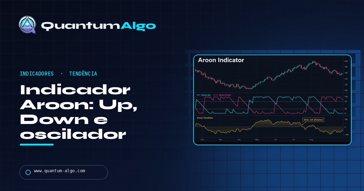 Indicador Aroon: Aroon Up, Aroon Down e o oscilador, explicado para traders — guia da Quantum Algo