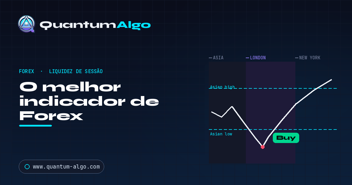 O melhor indicador de Forex — Quantum Algo