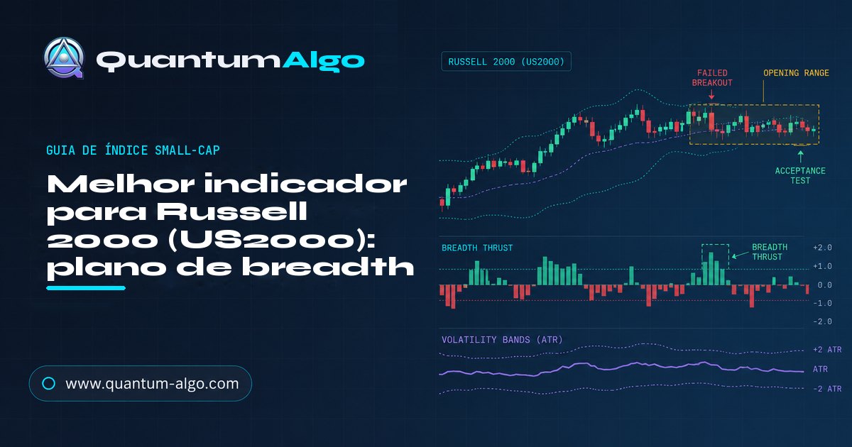 melhor indicador para Russell 2000 — guia de índice small-cap