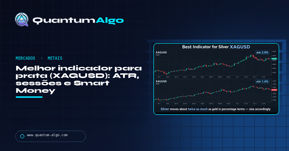 Melhor indicador para prata (XAGUSD): ATR, sessões e o conjunto Smart Money que lê um mercado duas vezes mais selvagem que o ouro — guia Quantum Algo