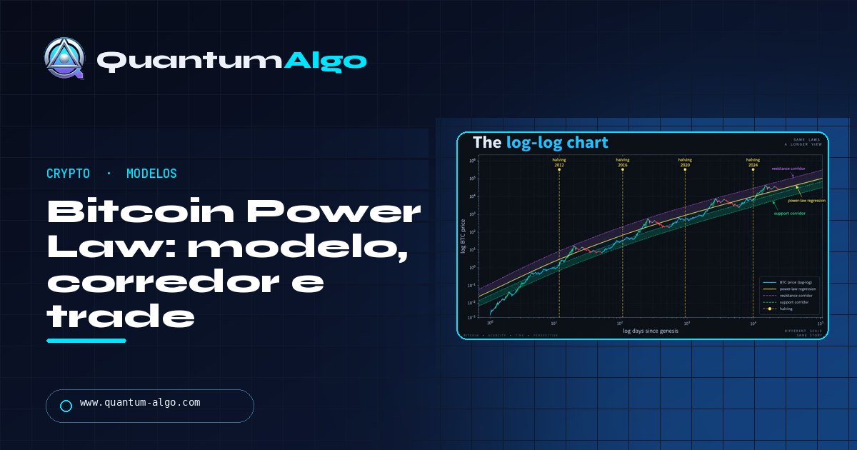 Guia Quantum Algo sobre Bitcoin Power Law: o que o modelo diz, o que não diz e como um trader o utiliza