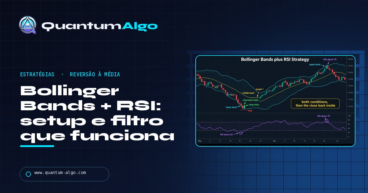 Estratégia Bollinger Bands + RSI: o setup de reversão à média e o filtro que fazem funcionar — guia da Quantum Algo