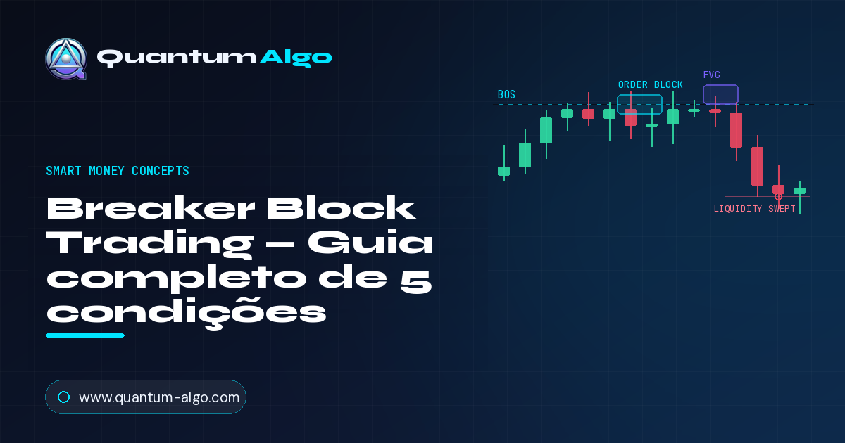 Breaker Block Trading: o guia completo do setup de reversão