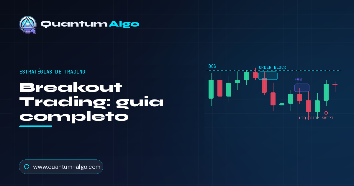 Breakout trading