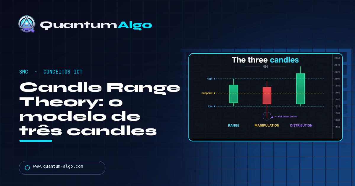 Candle Range Theory (CRT): o modelo de três candles, operado corretamente — guia Quantum Algo