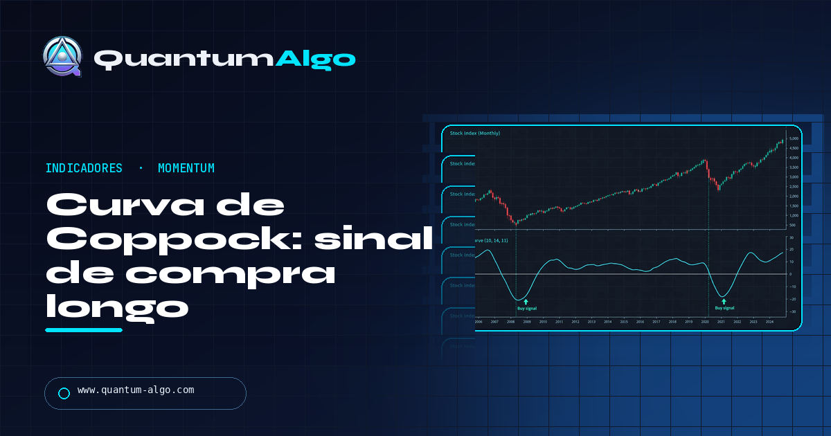 Coppock Curve: o sinal de compra de longo prazo explicado — guia da Quantum Algo