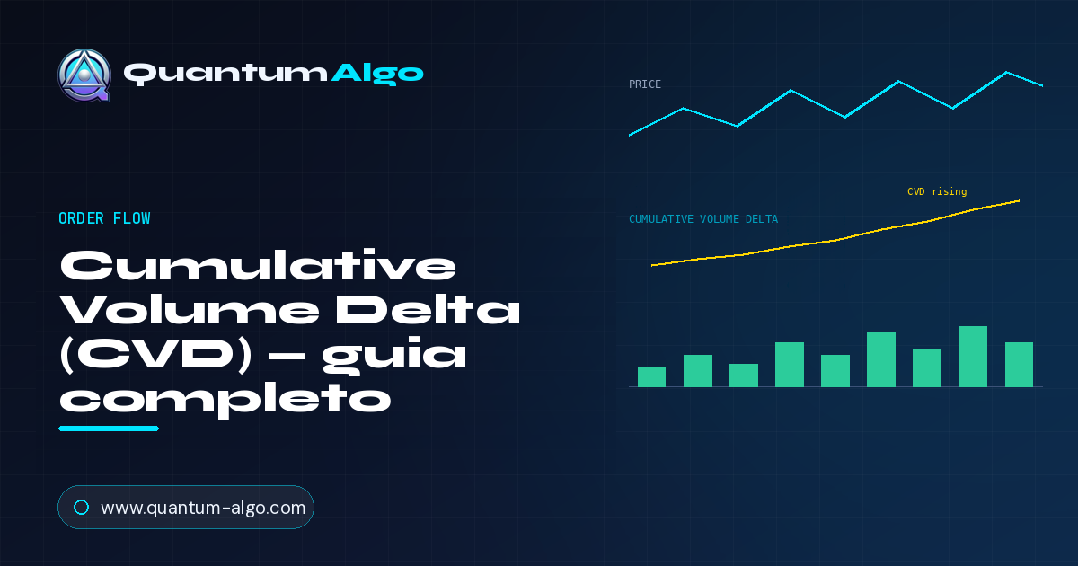 Cumulative Volume Delta: lendo esforço versus resultado
