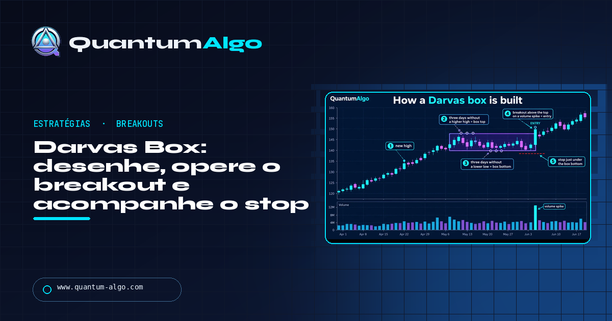Darvas Box: como desenhar, operar o breakout e acompanhar o stop — guia da Quantum Algo