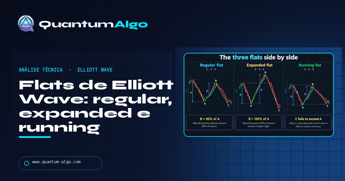 Correções flat em Elliott Wave: regular, expanded e running flats, e como diferenciá-las de um zigzag — guia da Quantum Algo