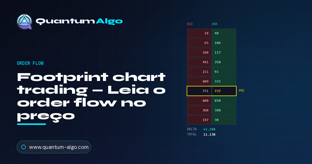 Footprint chart trading: lendo o order flow em cada preço