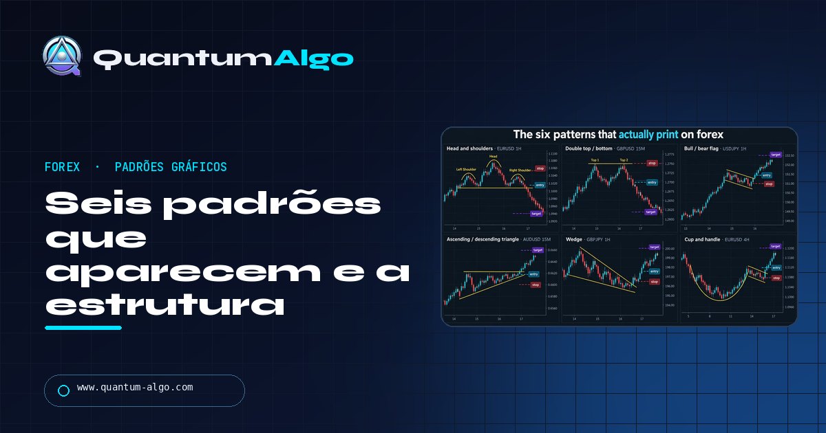 Padrões gráficos de forex: os seis que realmente aparecem e a estrutura por trás deles — guia da Quantum Algo