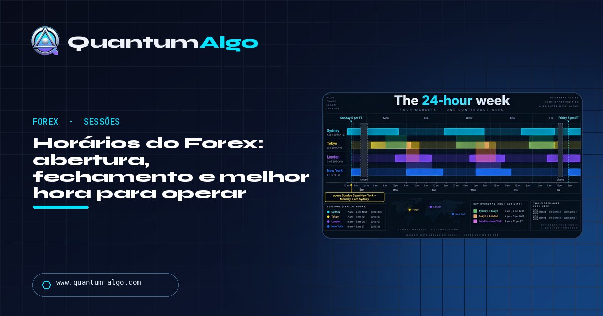 Horários do Forex: quando o mercado Forex abre, fecha e realmente se move — guia da Quantum Algo