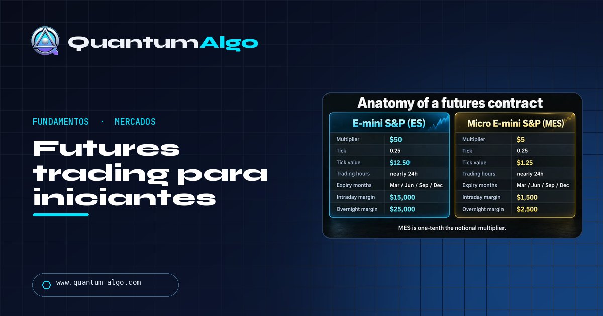 Guia da Quantum Algo sobre futures trading para iniciantes: contratos, ticks, margem, micros e futures vs options.
